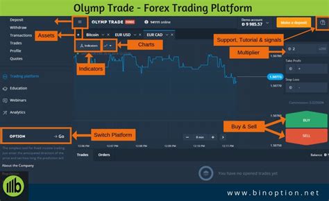 olymp trade review|does olymp trade really pay.